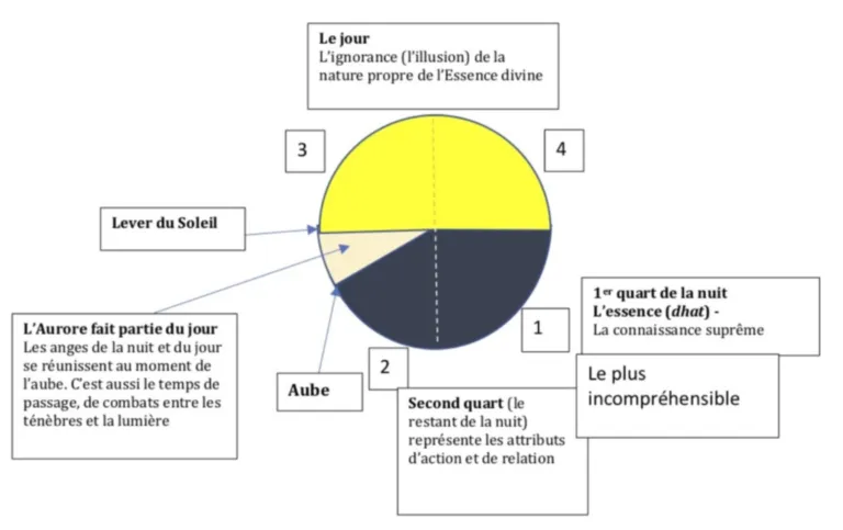 L'aurore en Islam L'aurore en Islam
